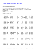 Danmarksmesterskabet 2006_Lynetten